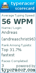 Scorecard for user andreaschrist96