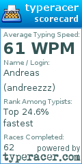 Scorecard for user andreezzz