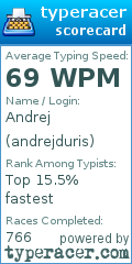 Scorecard for user andrejduris