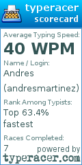Scorecard for user andresmartinez