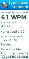 Scorecard for user andresutter20