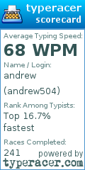 Scorecard for user andrew504