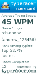 Scorecard for user andrew_123456