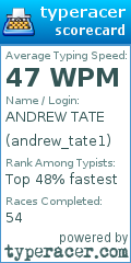 Scorecard for user andrew_tate1