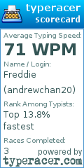 Scorecard for user andrewchan20
