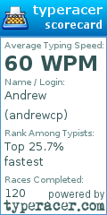 Scorecard for user andrewcp