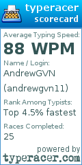 Scorecard for user andrewgvn11