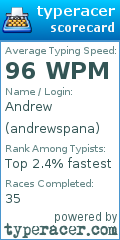 Scorecard for user andrewspana