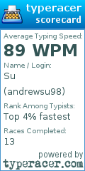 Scorecard for user andrewsu98