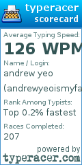Scorecard for user andrewyeoismyfather