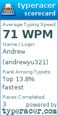 Scorecard for user andrewyu321