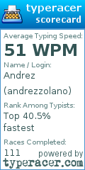 Scorecard for user andrezzolano
