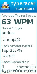 Scorecard for user andrija2