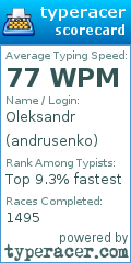 Scorecard for user andrusenko