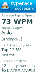 Scorecard for user andryx93