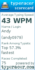 Scorecard for user andy0979
