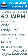 Scorecard for user andy7575