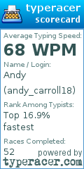 Scorecard for user andy_carroll18