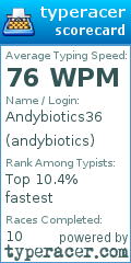 Scorecard for user andybiotics