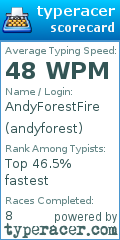 Scorecard for user andyforest