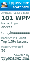 Scorecard for user andyleaaaaaaaaaaaaaaa