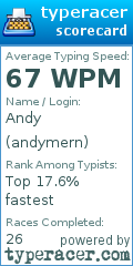 Scorecard for user andymern