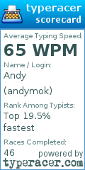 Scorecard for user andymok