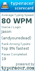 Scorecard for user andyouredead