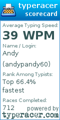 Scorecard for user andypandy60
