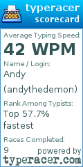 Scorecard for user andythedemon