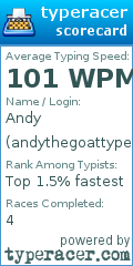Scorecard for user andythegoattyper
