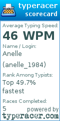 Scorecard for user anelle_1984