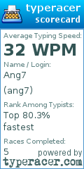 Scorecard for user ang7