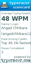 Scorecard for user angadchhikara12