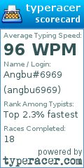 Scorecard for user angbu6969