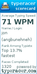 Scorecard for user angbunehneh