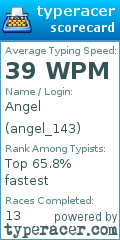 Scorecard for user angel_143