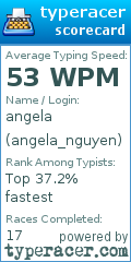 Scorecard for user angela_nguyen