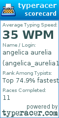 Scorecard for user angelica_aurelia1502@yahoo.com