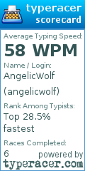 Scorecard for user angelicwolf