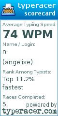 Scorecard for user angelixe