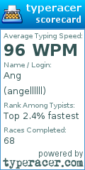Scorecard for user angellllll