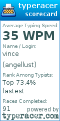 Scorecard for user angellust