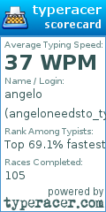 Scorecard for user angeloneedsto_type