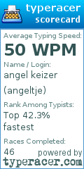 Scorecard for user angeltje