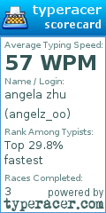 Scorecard for user angelz_oo