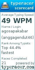Scorecard for user anggagendut46