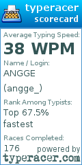 Scorecard for user angge_