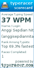 Scorecard for user anggisepdiannitami