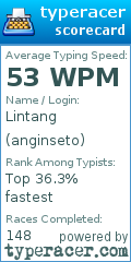 Scorecard for user anginseto